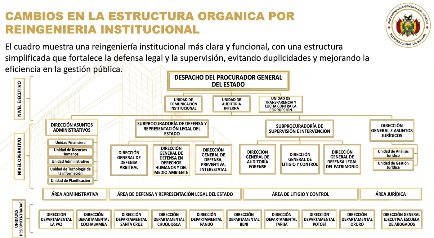 organigrama20260623